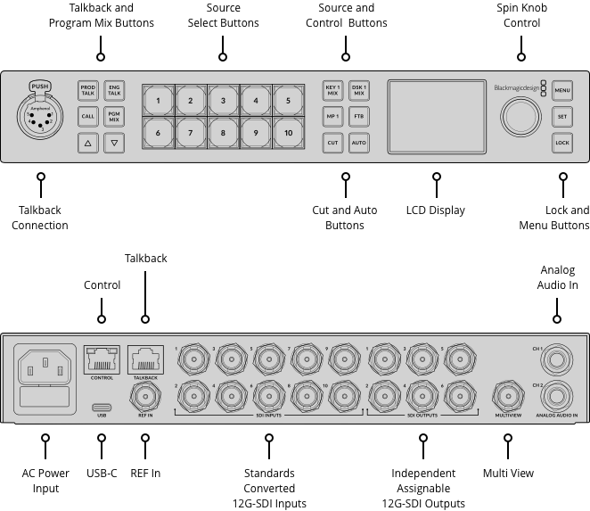 ATEM 1 M/E Constellation 4K rear panel - 10 x 12G-SDI in, 6 out, HD down-convert | Stocked in AU