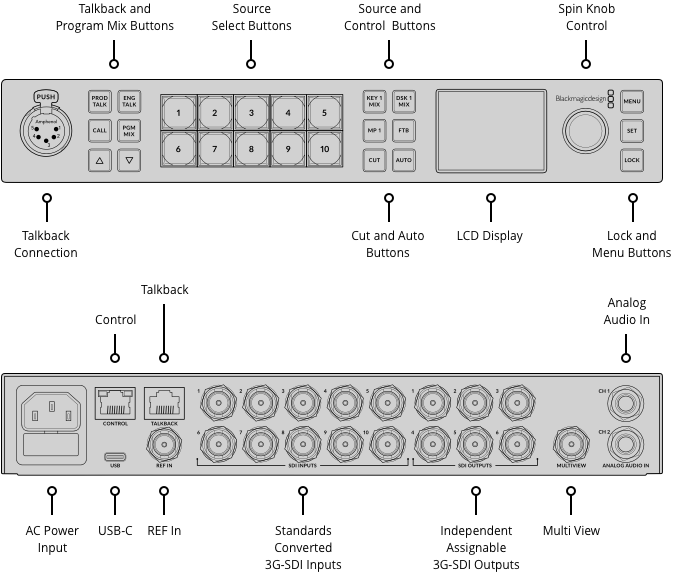 ATEM 1 M/E Constellation HD rear panel - 10 SDI in, 6 SDI out, reference, talkback | Stocked in AU