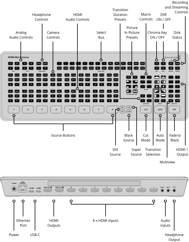 ATEM Mini Extreme rear panel connections - 8 HDMI in, 2 HDMI out, dual USB-C | Stocked in AU