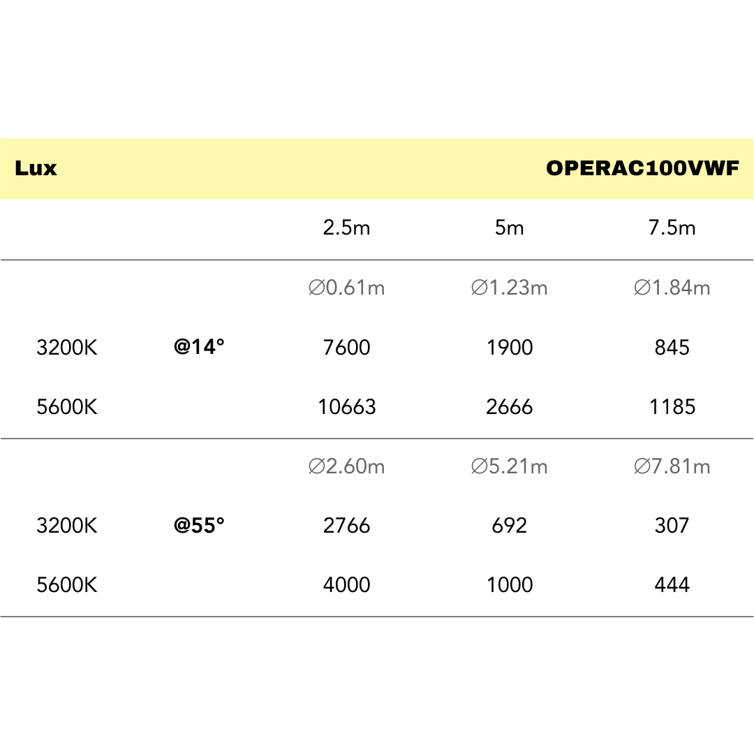 OPERAC100VWF - Compact Fresnel Engine with 100W COB Variable White LED at MSMAV
