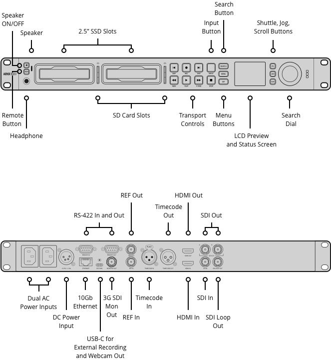 HyperDeck Studio 4K Pro rear panel - 12G-SDI, HDMI 2.0, XLR timecode, 10G Ethernet, dual AC | Stocked in AU