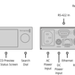 HyperDeck Studio HD Mini rear panel - SDI in and out, HDMI out, timecode, reference, RS-422 | Stocked in AU