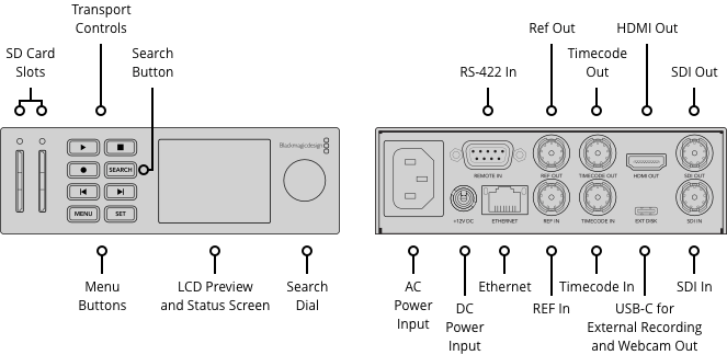 HyperDeck Studio HD Mini rear panel - SDI in and out, HDMI out, timecode, reference, RS-422 | Stocked in AU