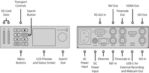 HyperDeck Studio HD Mini rear panel - SDI in and out, HDMI out, timecode, reference, RS-422 | Stocked in AU