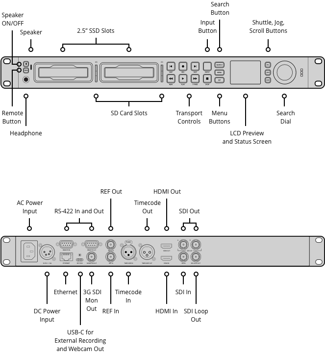 HyperDeck Studio HD Pro rear panel - SDI, HDMI, XLR timecode, reference, RS-422 | Stocked in AU